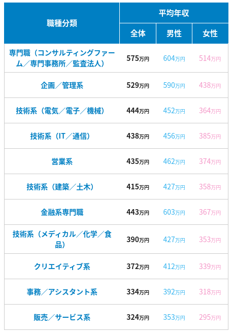 事務職のメリット・デメリット_給与・年収