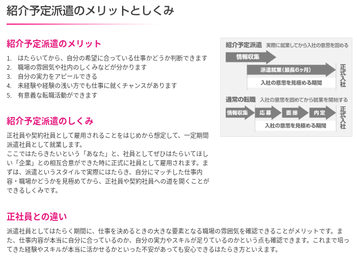 紹介予定派遣の仕組み