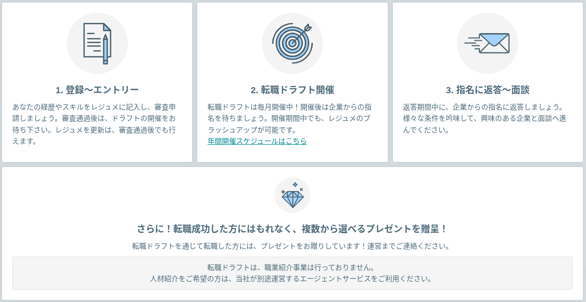 転職ドラフト活用法：新たなキャリアを築く方法解説！②