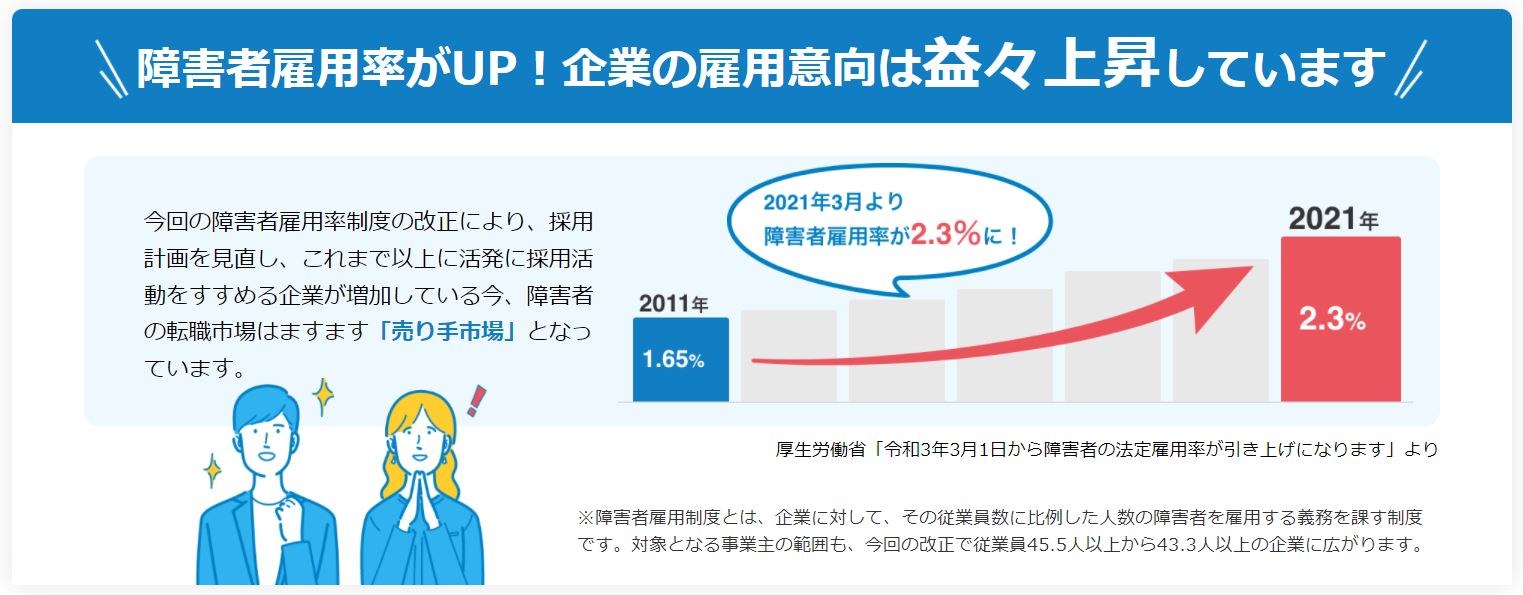 障がい者の転職が有利な傾向グラフ